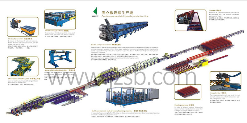 1623824689366028.jpg 聚氨酯夹心板材连续生产线2 .jpg